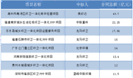 50亿项目压轴 超10亿环卫大单都花落谁家